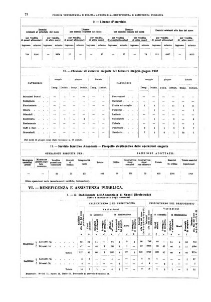 Napoli rivista municipale