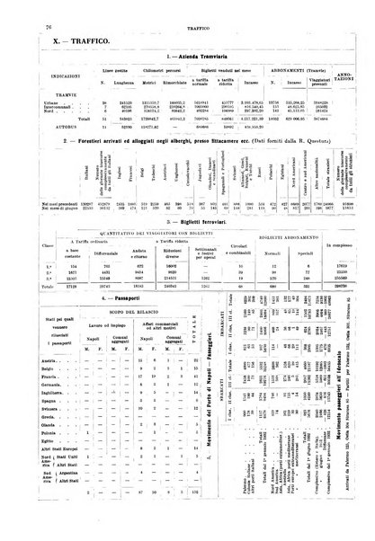 Napoli rivista municipale