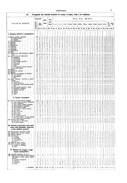 Napoli rivista municipale