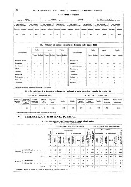 Napoli rivista municipale