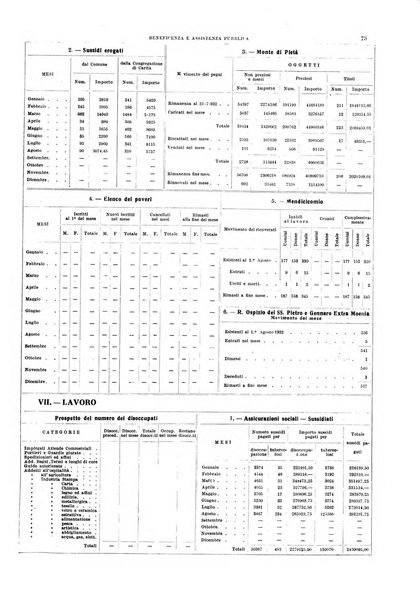 Napoli rivista municipale