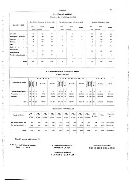 Napoli rivista municipale