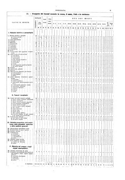 Napoli rivista municipale