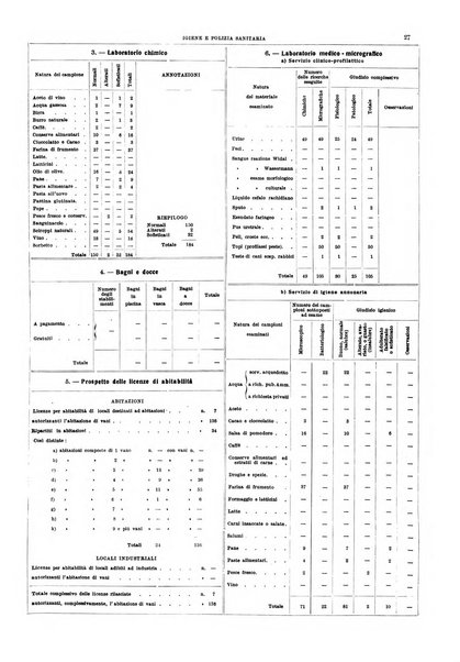 Napoli rivista municipale