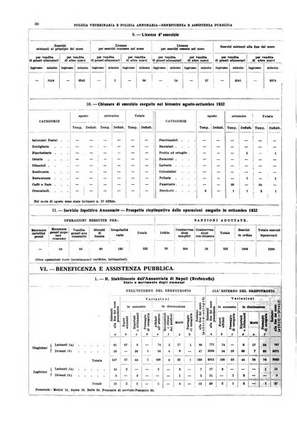 Napoli rivista municipale