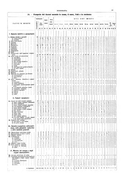 Napoli rivista municipale