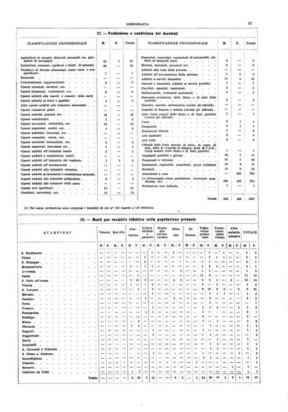 Napoli rivista municipale