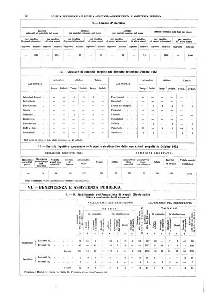 Napoli rivista municipale