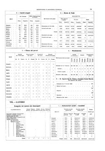 Napoli rivista municipale