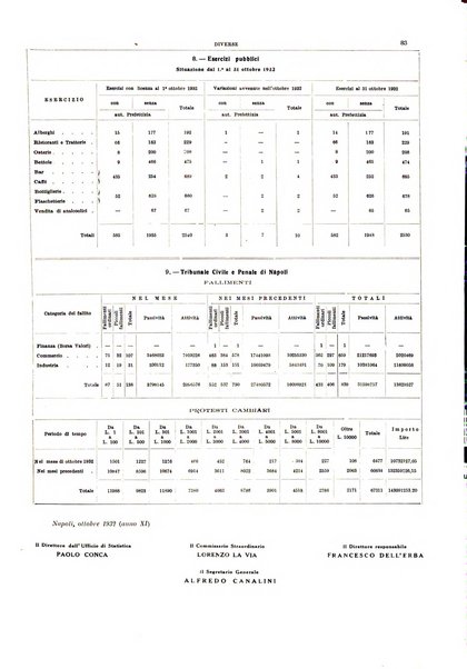 Napoli rivista municipale