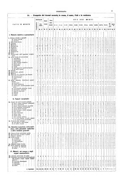 Napoli rivista municipale