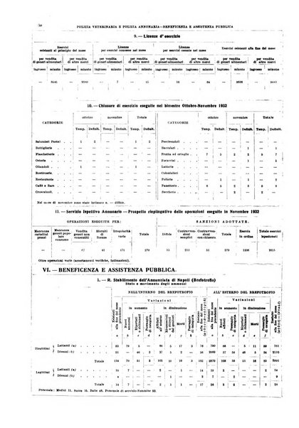 Napoli rivista municipale