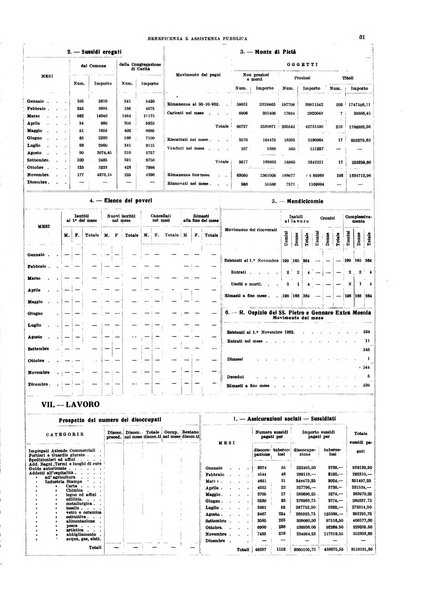 Napoli rivista municipale