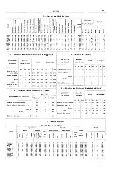 Napoli rivista municipale