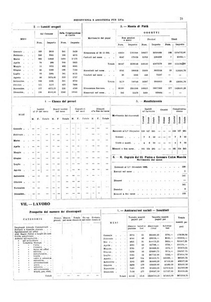 Napoli rivista municipale