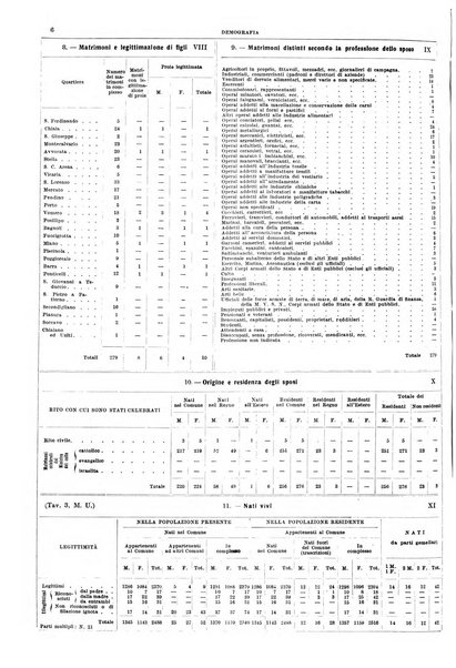 Napoli rivista municipale