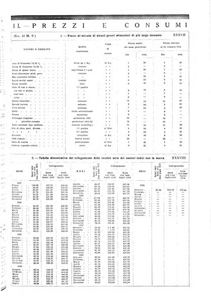 Napoli rivista municipale