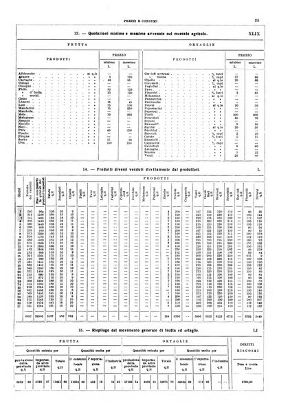 Napoli rivista municipale