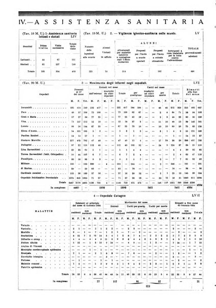 Napoli rivista municipale