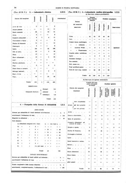 Napoli rivista municipale