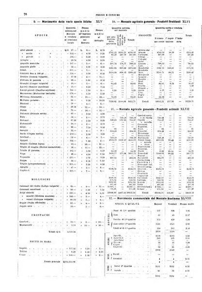 Napoli rivista municipale