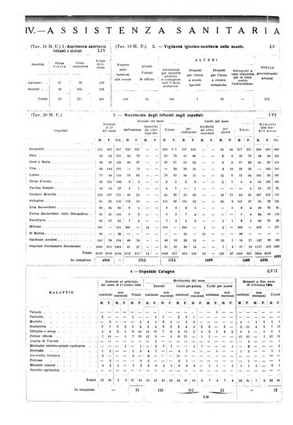 Napoli rivista municipale