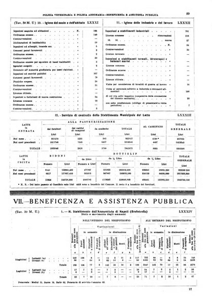 Napoli rivista municipale