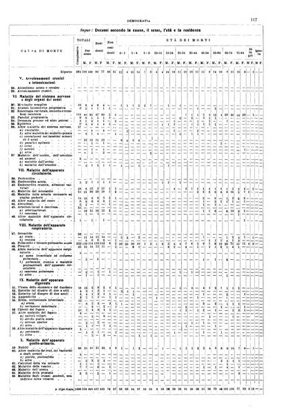 Napoli rivista municipale