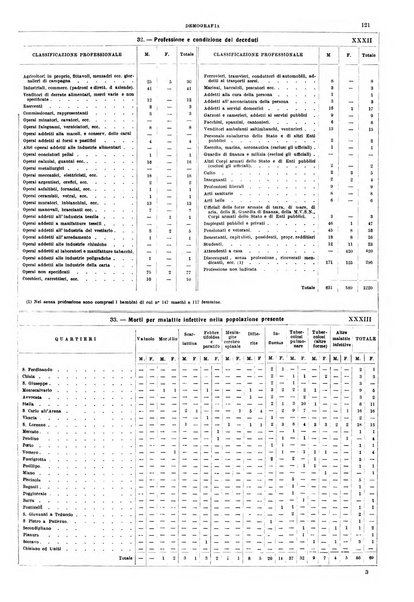 Napoli rivista municipale