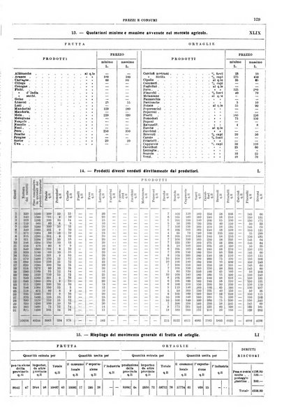 Napoli rivista municipale