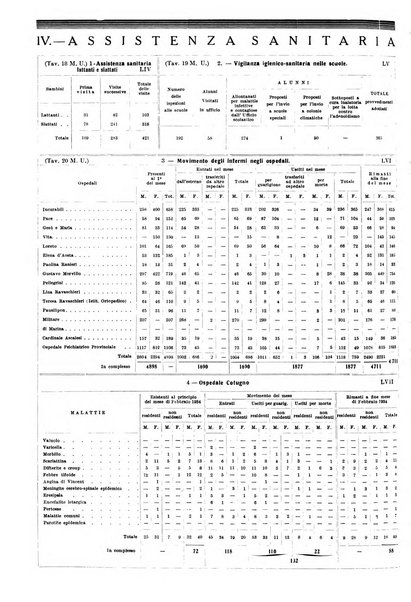 Napoli rivista municipale