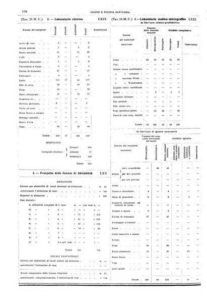 Napoli rivista municipale