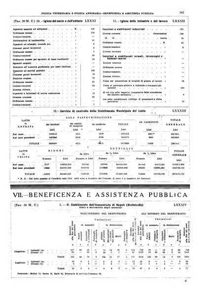 Napoli rivista municipale