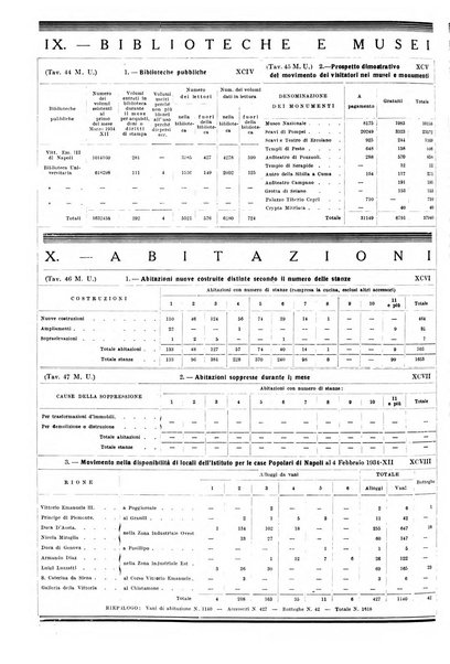 Napoli rivista municipale