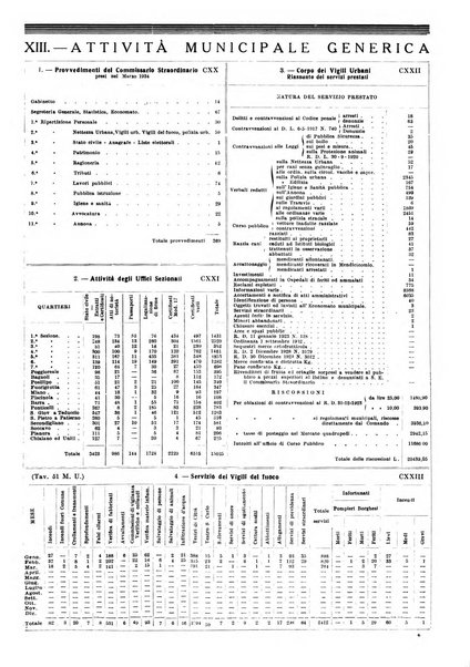 Napoli rivista municipale