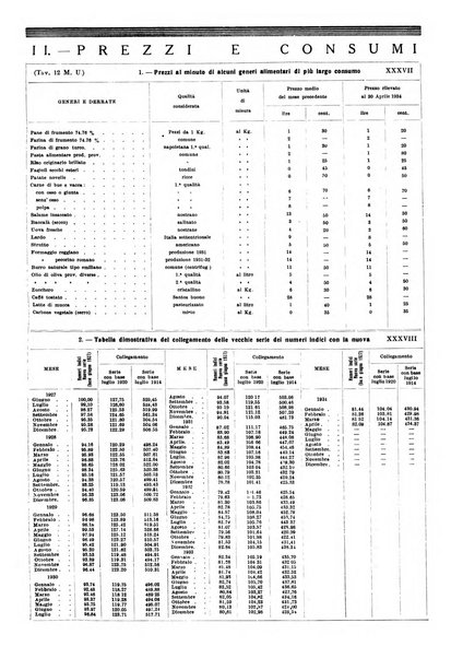 Napoli rivista municipale