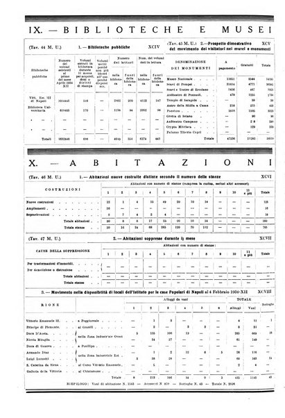 Napoli rivista municipale