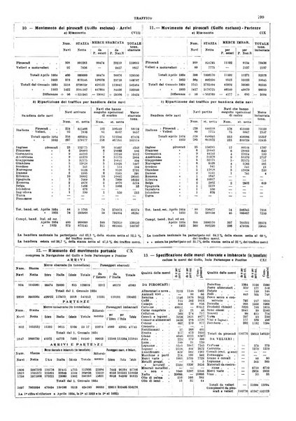 Napoli rivista municipale