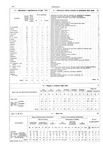 Napoli rivista municipale