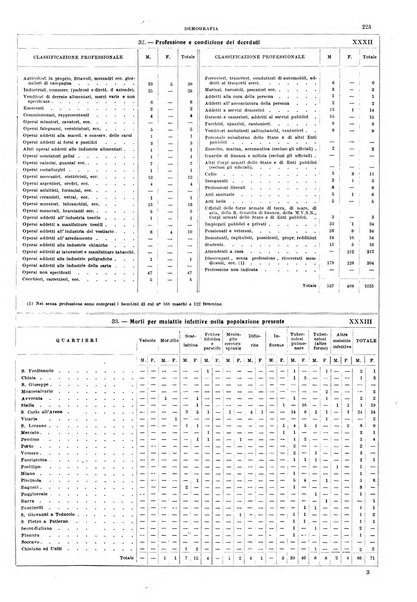 Napoli rivista municipale