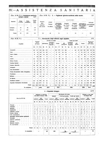 Napoli rivista municipale