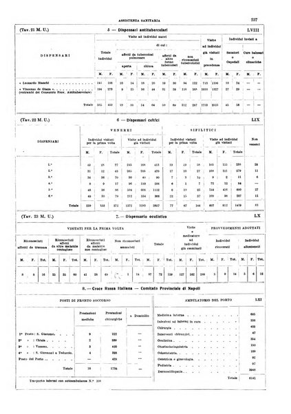 Napoli rivista municipale