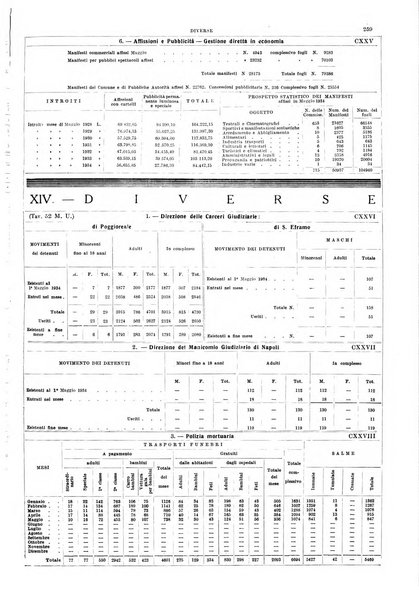 Napoli rivista municipale