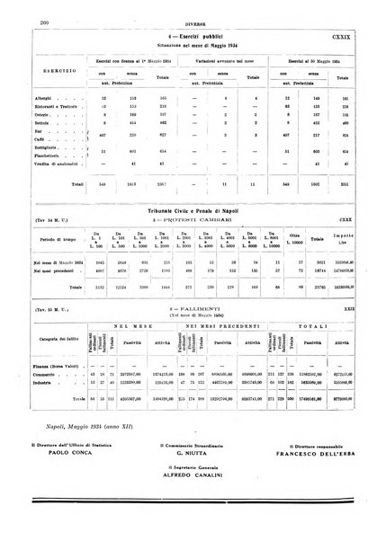 Napoli rivista municipale