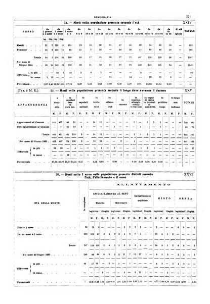 Napoli rivista municipale