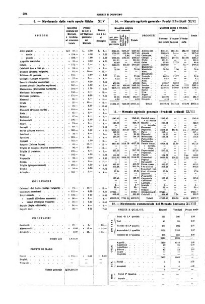 Napoli rivista municipale