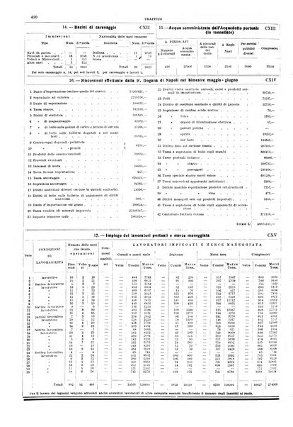 Napoli rivista municipale