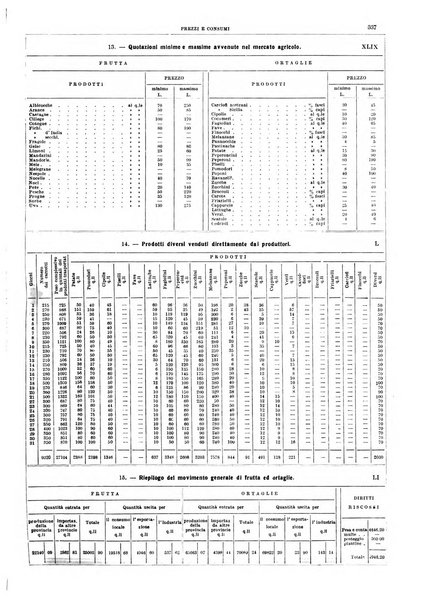 Napoli rivista municipale