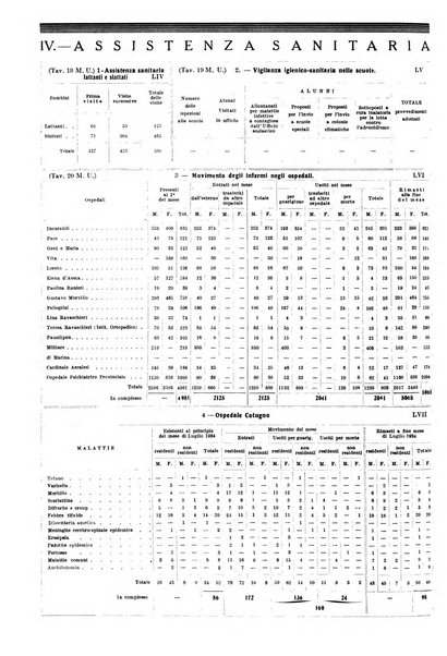 Napoli rivista municipale