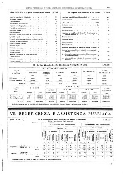 Napoli rivista municipale